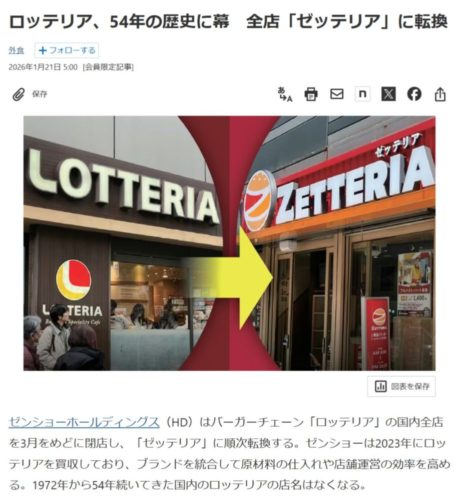 サラリーマンは予期せぬ買収で出世が途絶える。by 日経読まれた記事ランキング ～毎日ブログ1907日目